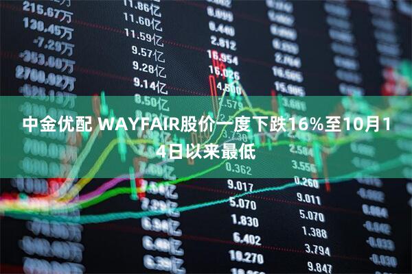 中金优配 WAYFAIR股价一度下跌16%至10月14日以来最低